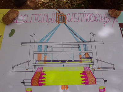 Automatic Saree Border Weft Insertion - Photo