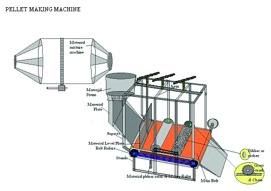 Vermi compost pellet making machine - Photo